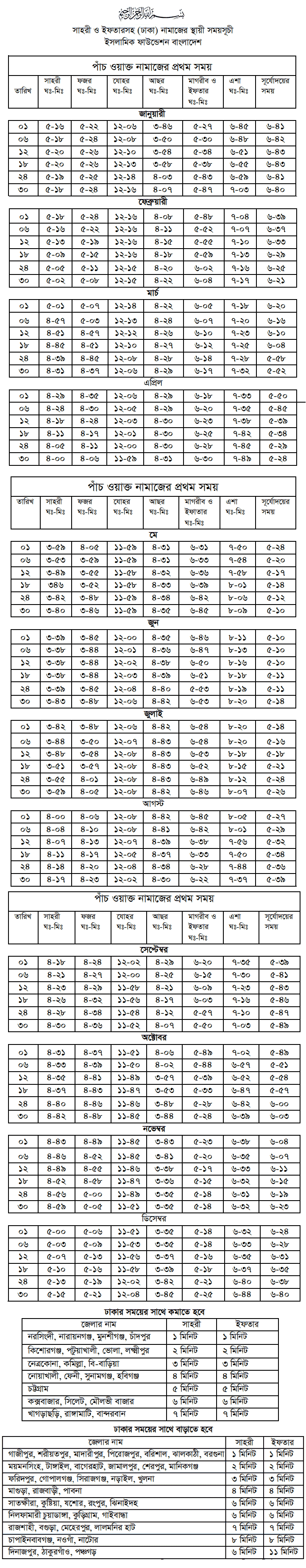 Prayer time of salah in Bangladesh